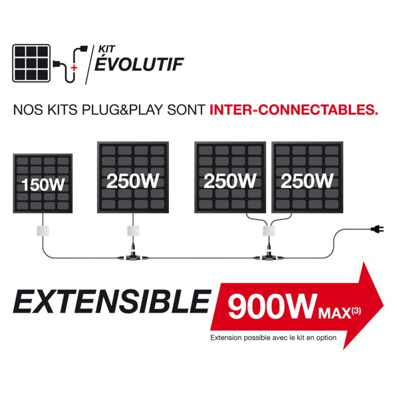 1x Panneau solaire Kit Advanced 500W, IP67, Onduleur WIFI, Câble 3m Xanlite - 5