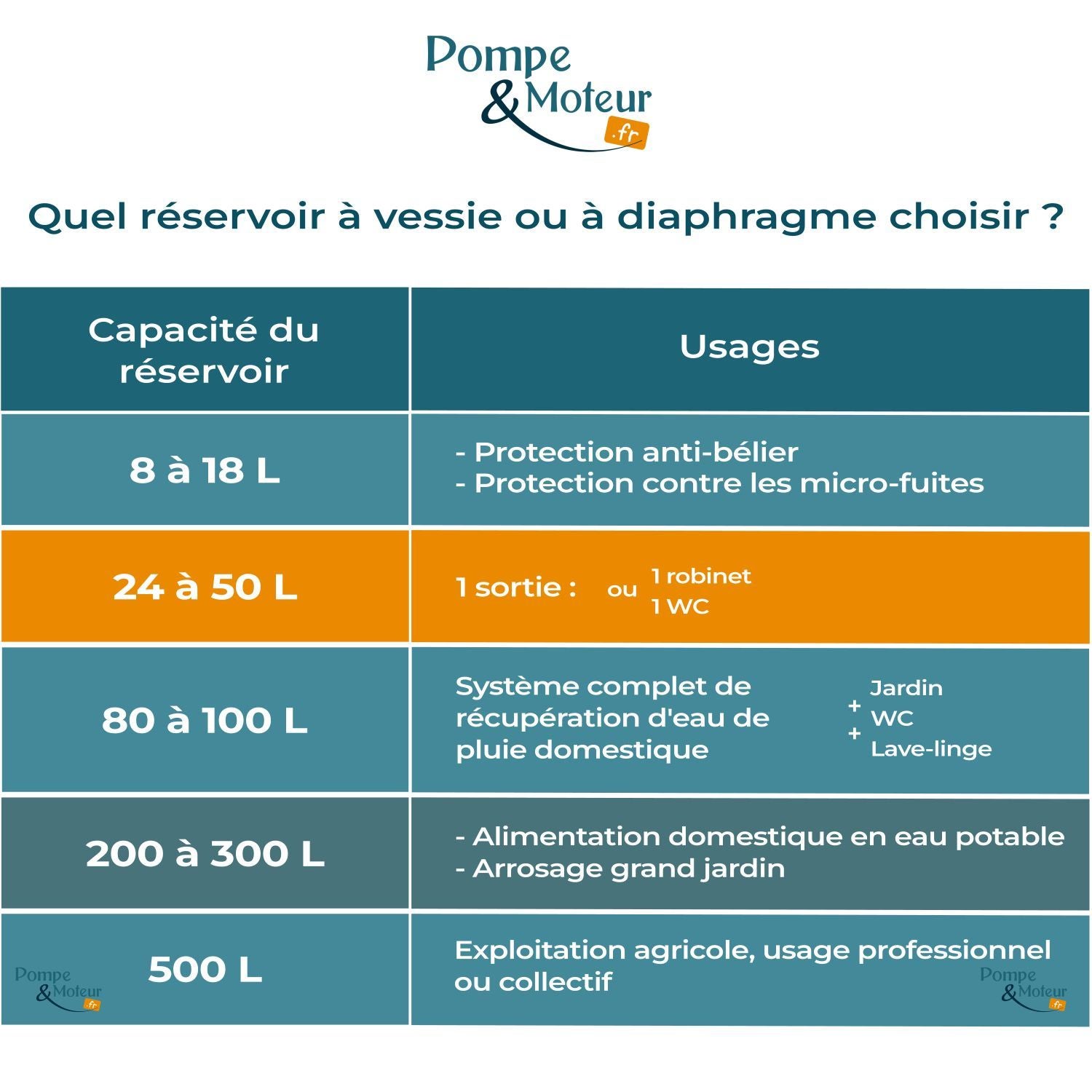 Réservoir à Vessie Aquasystem 24l Horizontal Sous Pression 10 Bars - 2