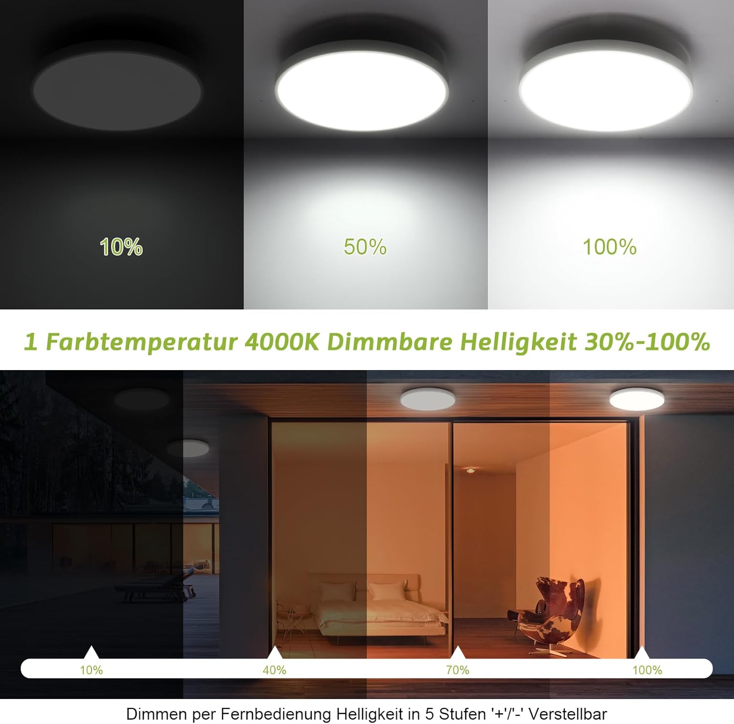 LOVHAUS 24W Plafonnier LED avec Detecteur de Mouvement pour Salle de Bain,2400LM LED Luminaire Dimmable avec Télécommande 4000K,IP54 - 4