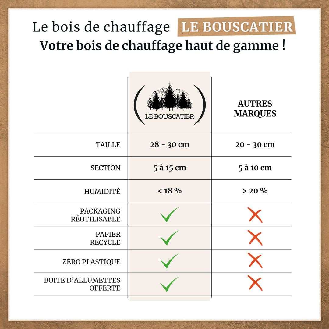 Box 3 stères 30cm bois de chauffage sec - palette de bois coupé fendu de 2,1m3 chêne / hêtre : chataigniers - 3