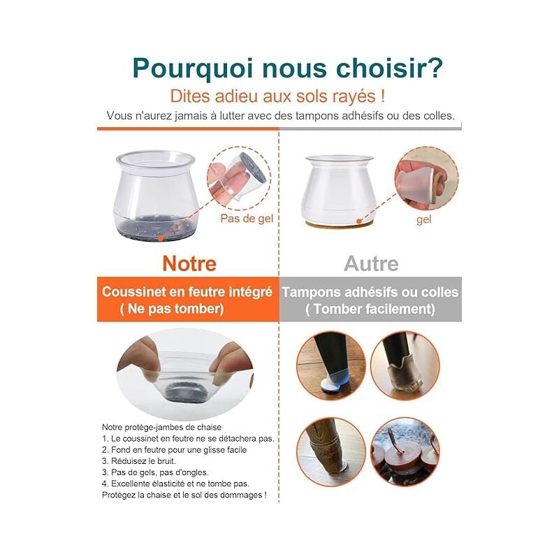 32 pièces Protection Pied de Chaise Silicone,Taille: Petit (Fit 23 - 32 mm) , Petit Patin de Chaise, Protections de Sol en Silicone Transparent - 2