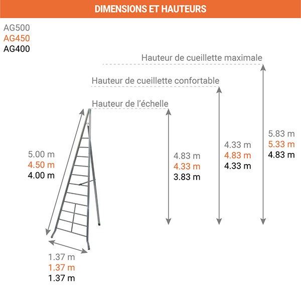 Echelle fruitière 15 barreaux - Hauteur cueillette max. 5.83m - AG500 - 2