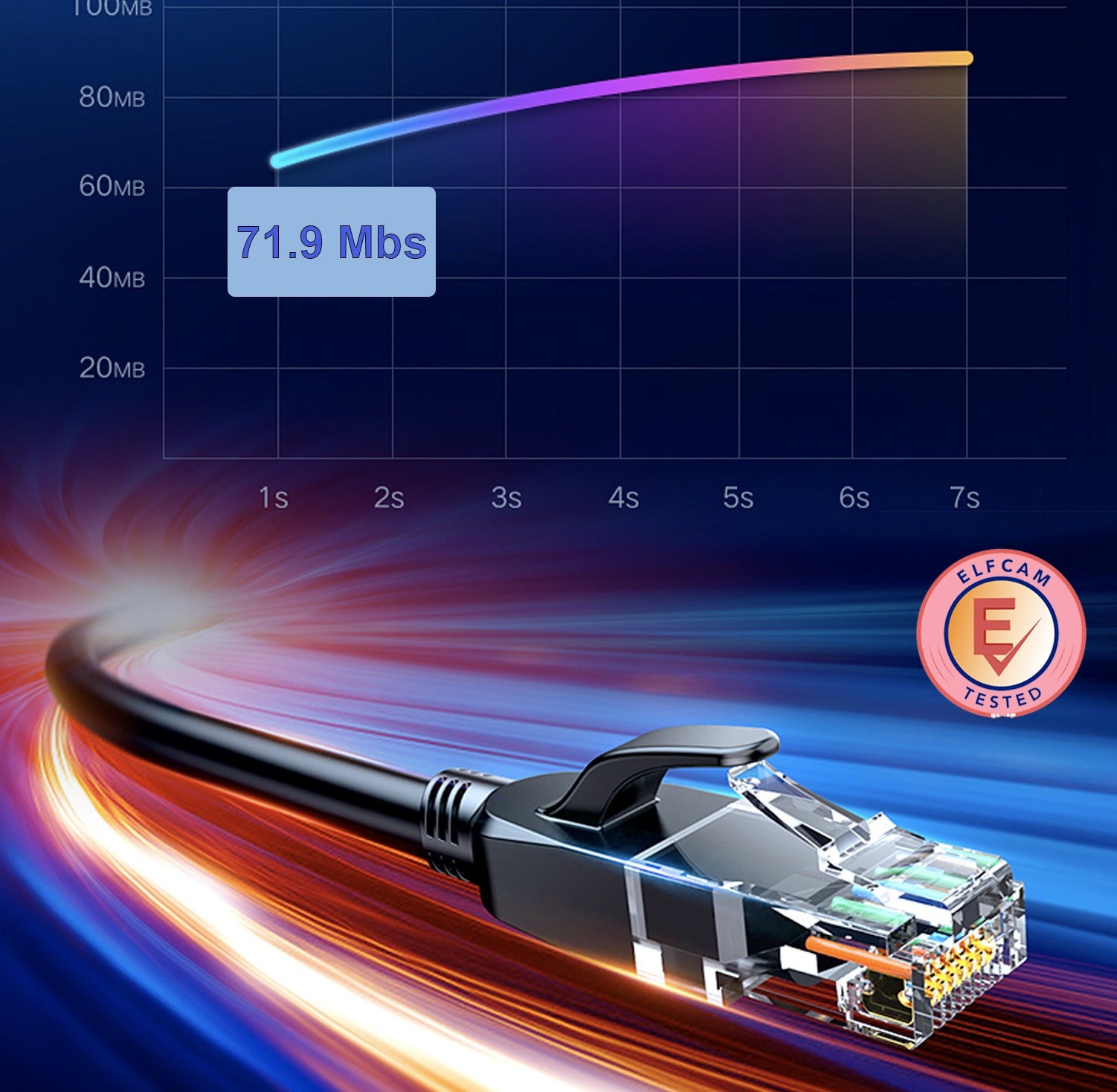 Elfcam® - 40M Cat7 Cable Reseau Ethernet, Cable Rond avec Connecteurs RJ45, Cuivre Pur, Paire Torsadee Blindee SFTP, 40m Noir) - 5