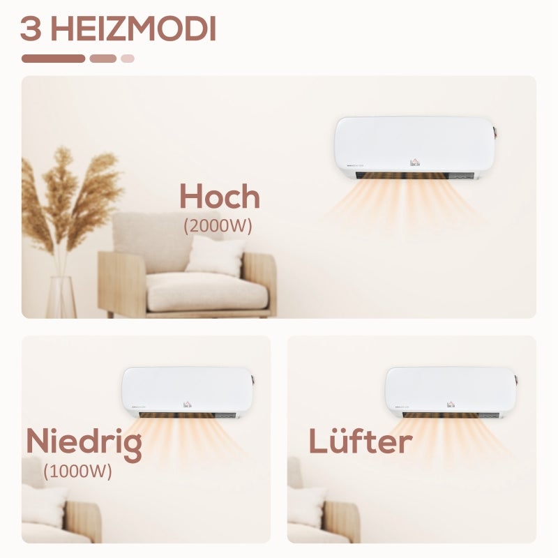 Avis Echos Radiateur Soufflant Mural 2000W: Mon expérience