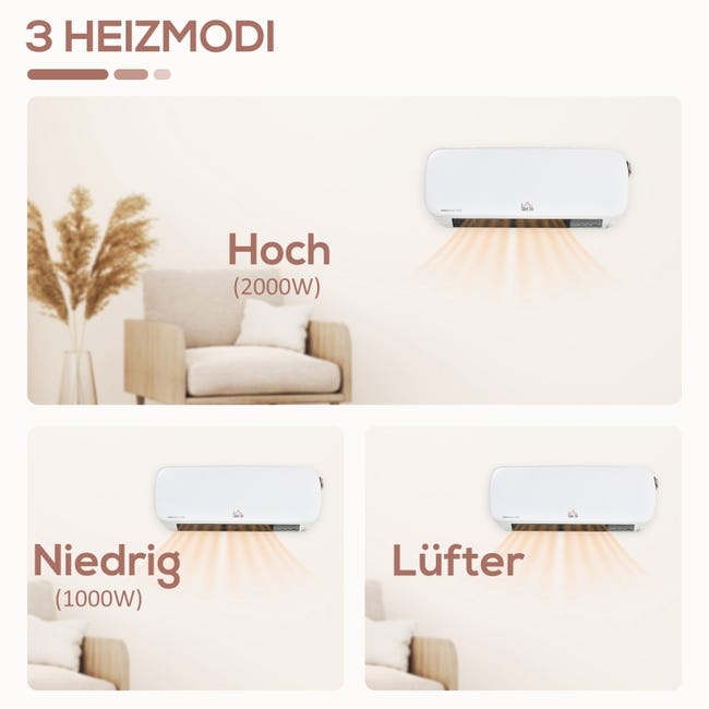 Avis Echos Radiateur Soufflant Mural 2000W: Mon expérience Avis Echos Radiateur Soufflant Mural 2000W: Mon expérience