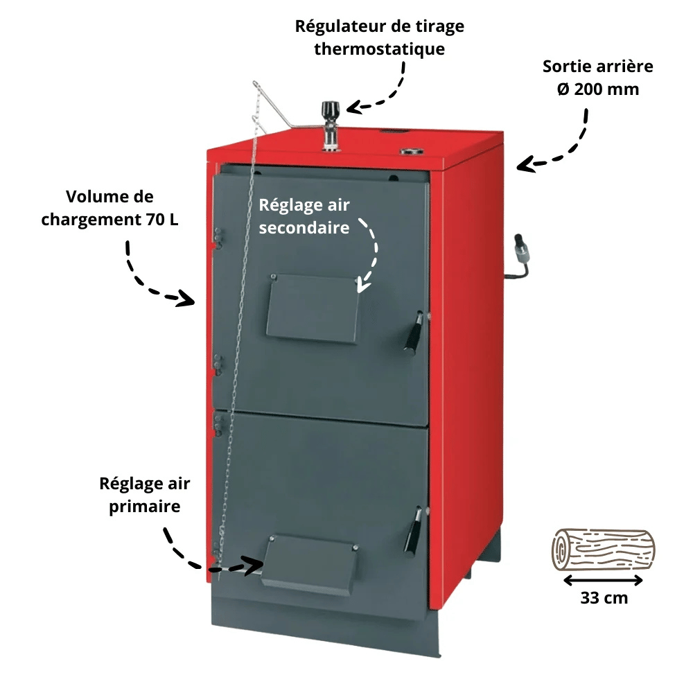 Pacchetto caldaia a legna Unical Fokolus FK 20 + Serbatoio tampone 800 litri - 4