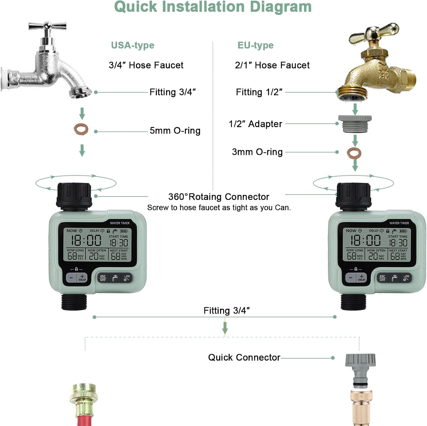 Programmateur Arrosage Automatique Minuteur Arrosage Goutte à Goutte, Imperméable et Utilisé à l'extérieur, Irrigation pour Jardin Ferme - 3