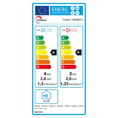 Étiquette énergétique