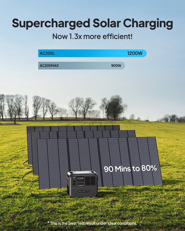 BLUETTI Générateur Électrique Portable AC200L (2400W/2048Wh) avec Panneau Solaire MP200 (200W), Générateur Solaire pour Camping, Maison, les Urgences - 5