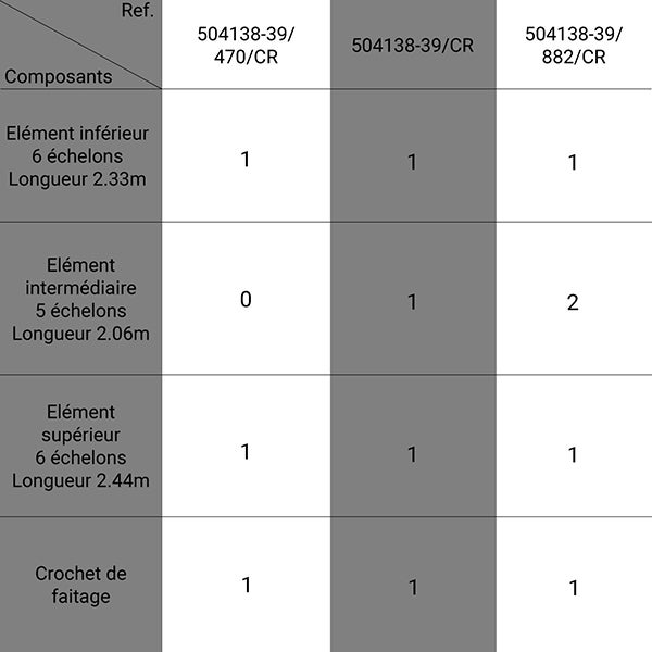 Kit échelle de toit 12 barreaux avec crochet - Longueur 4.70m - 504138-39/470/CR - 2