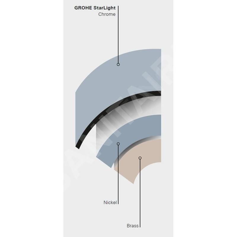 GROHE Eurosmart Mitigeur monocommande Lavabo Taille S - 5