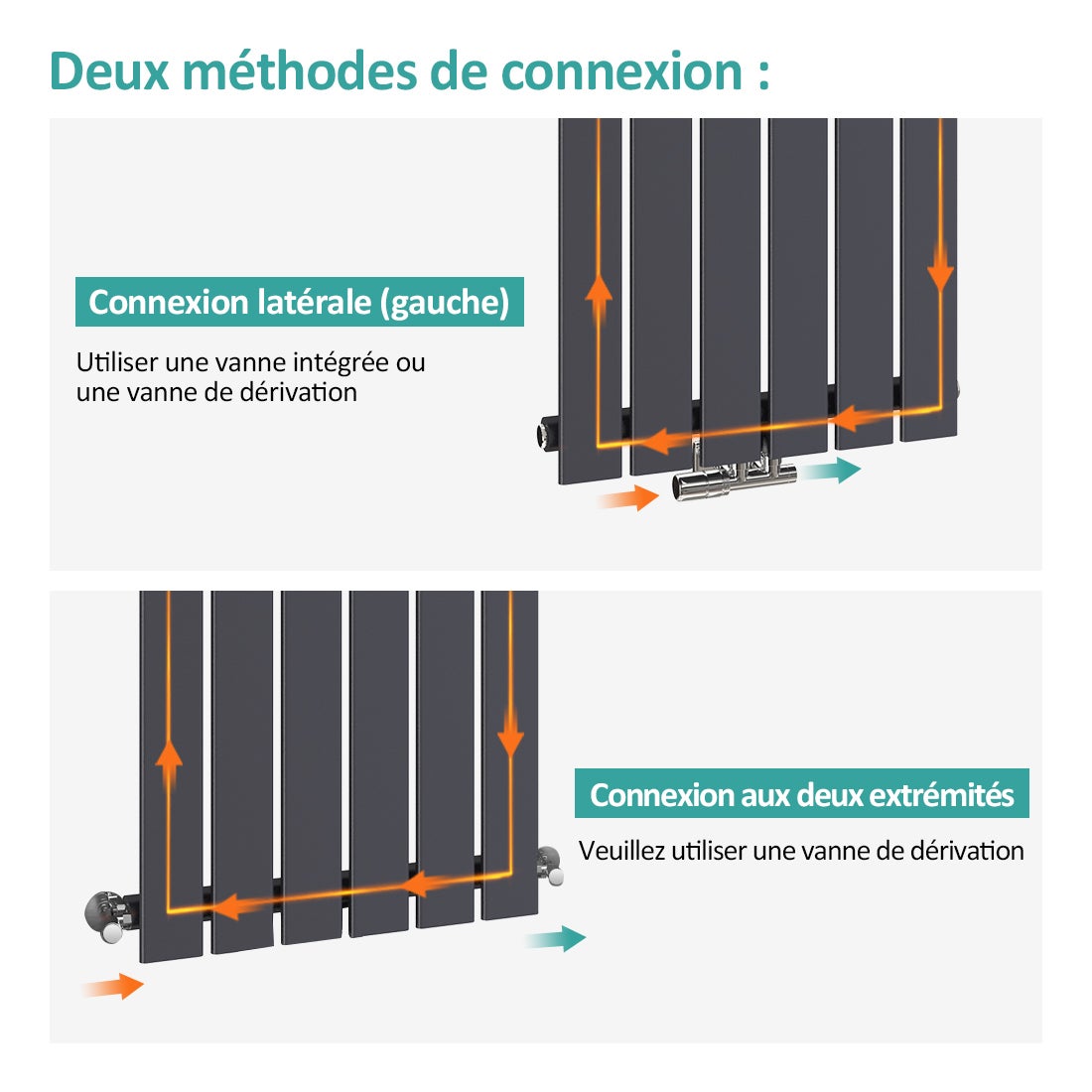 EMKE Radiateur eau chaude en acier 180x53cm 1949W Radiateur plat Double couche connexion centrale Montage mural, Anthracite - 4