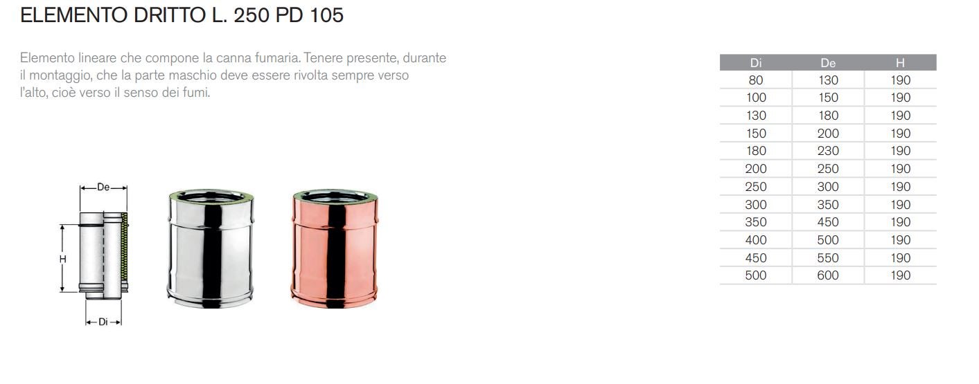 Izolowana rura dwuścienna ze stali nierdzewnej 25 cm wew. 100 / zew. 150