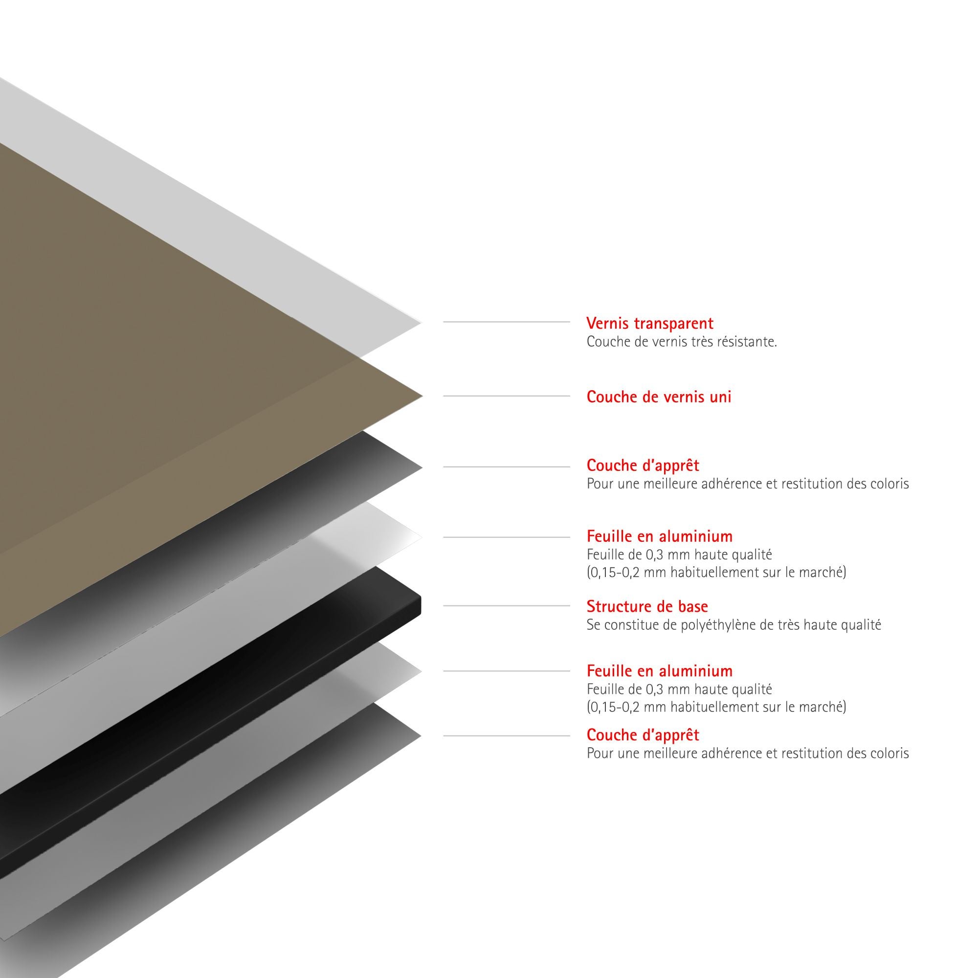 Schulte pack de 2 panneaux muraux 90x210 cm, revêtement pour douche et salle de bains, placement facile, DécoDesign COULEUR, taupe - 4