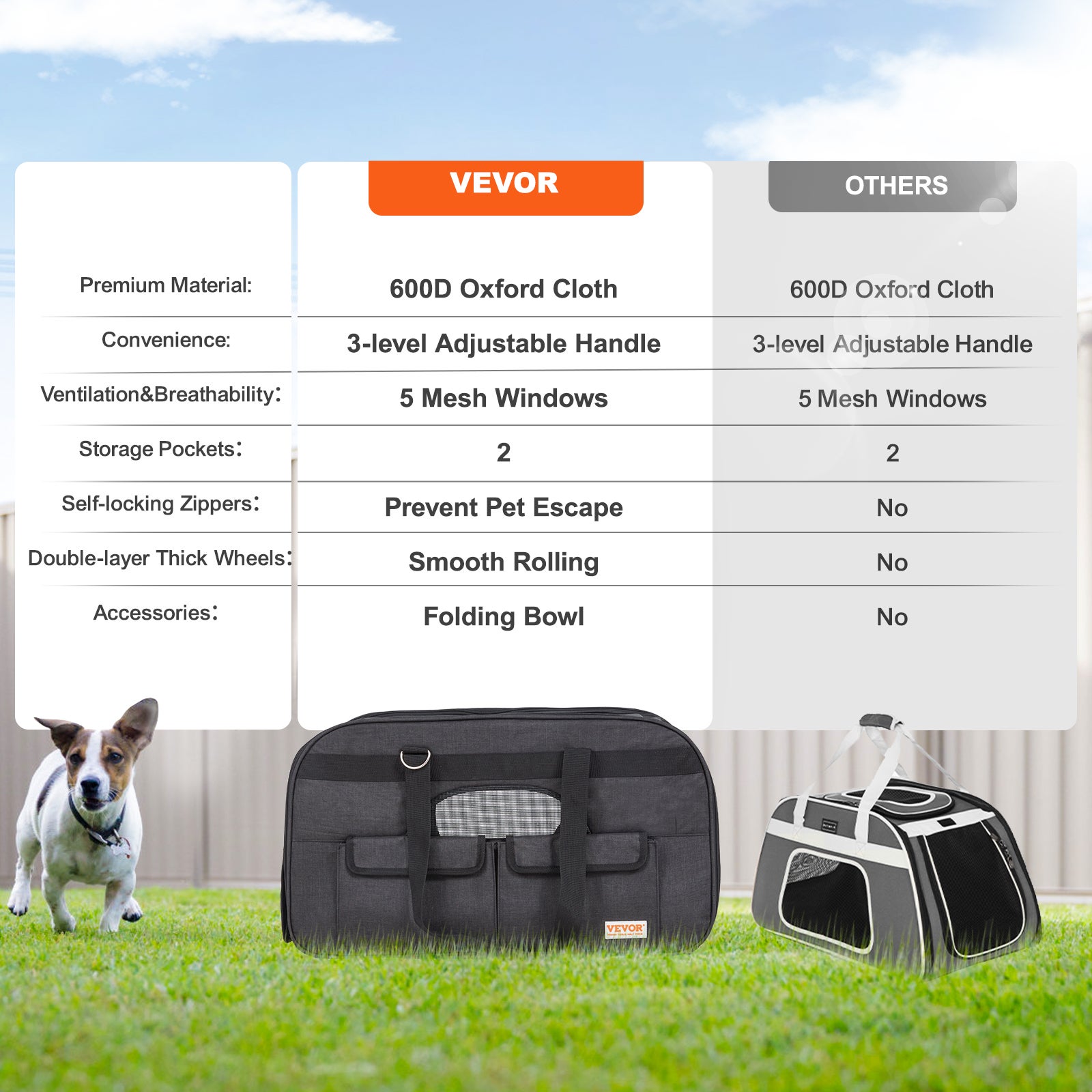 Sac à Roulettes Chat Chien VEVOR 15,8 kg Sac Transport Chats Poignée Télescopique Bandoulière Gamelle Pliable Transporteur Roulant Fermeture Éclair - 6