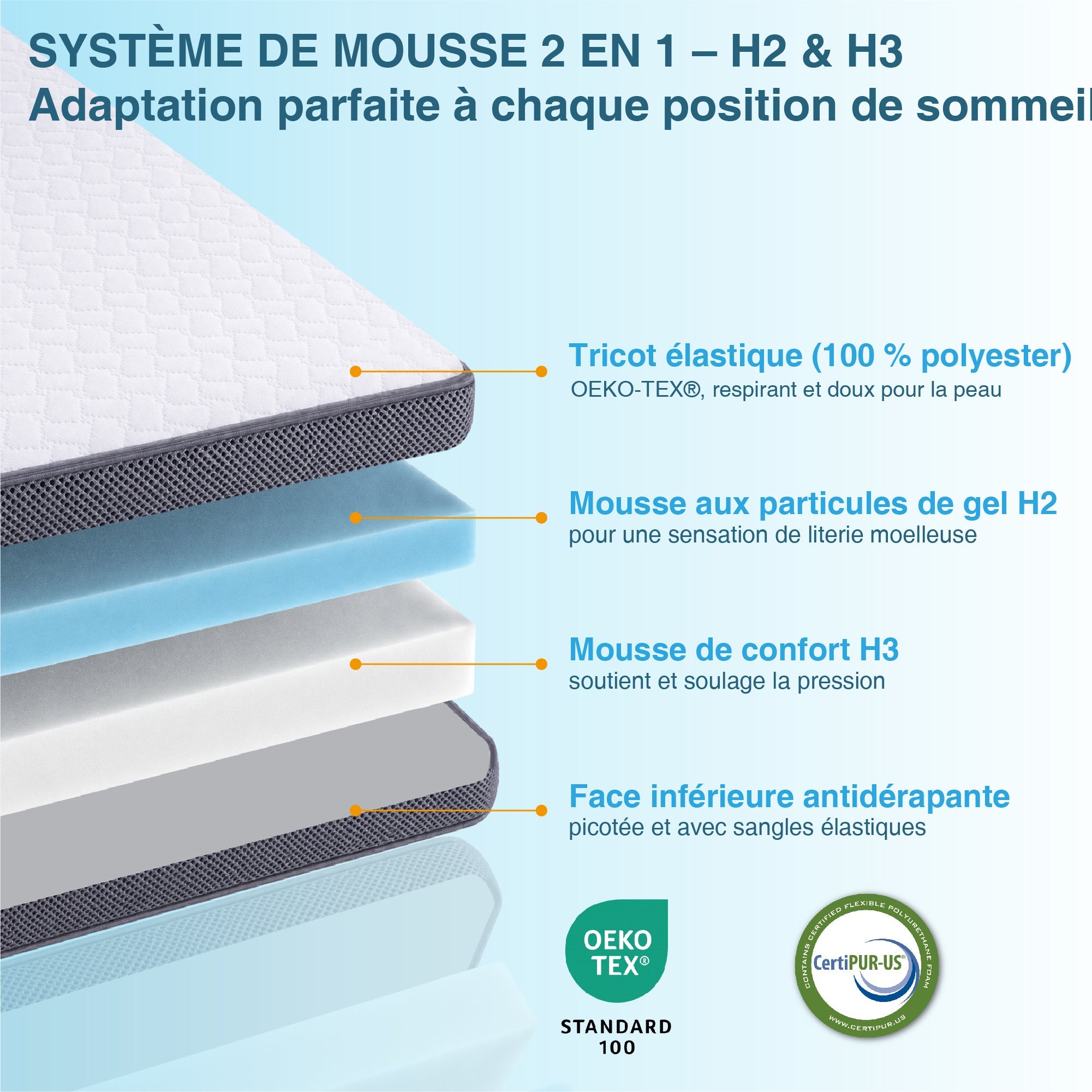 Surmatelas 160x200cm Mousse haute résilience, épaisseur 7 cm, double face – H2 (souple) / H3 (ferme) - 7
