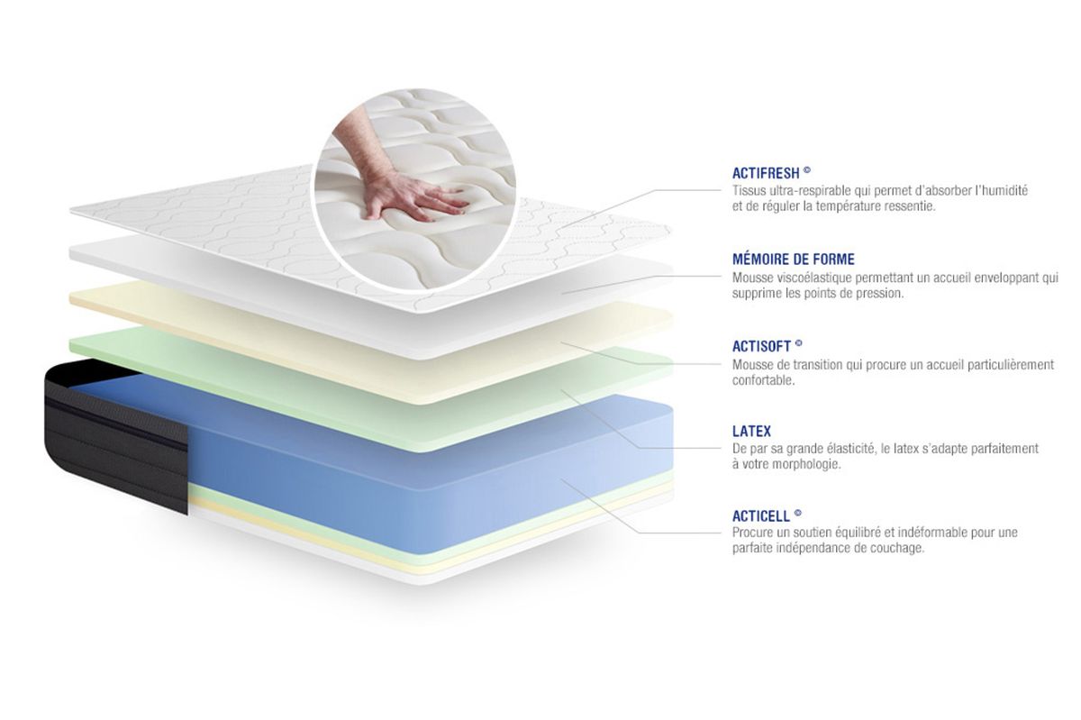 Pack Matelas Actilatex zen - Latex et mémoire de forme - Ep : 26cm - Sommier kit Blanc avec couette et 2 oreillers - 4
