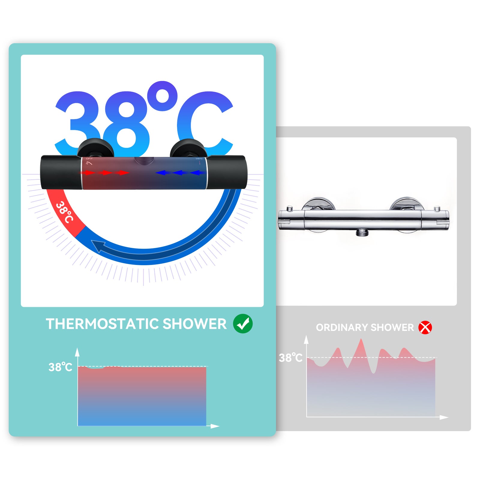 Colonne Douche Thermostatique Noir avec Mitigeur Thermostatique de 38°C,Colonne Douche Réglable Hauteur,Tête Douche/Pommeau à Main 3 Jets - 3