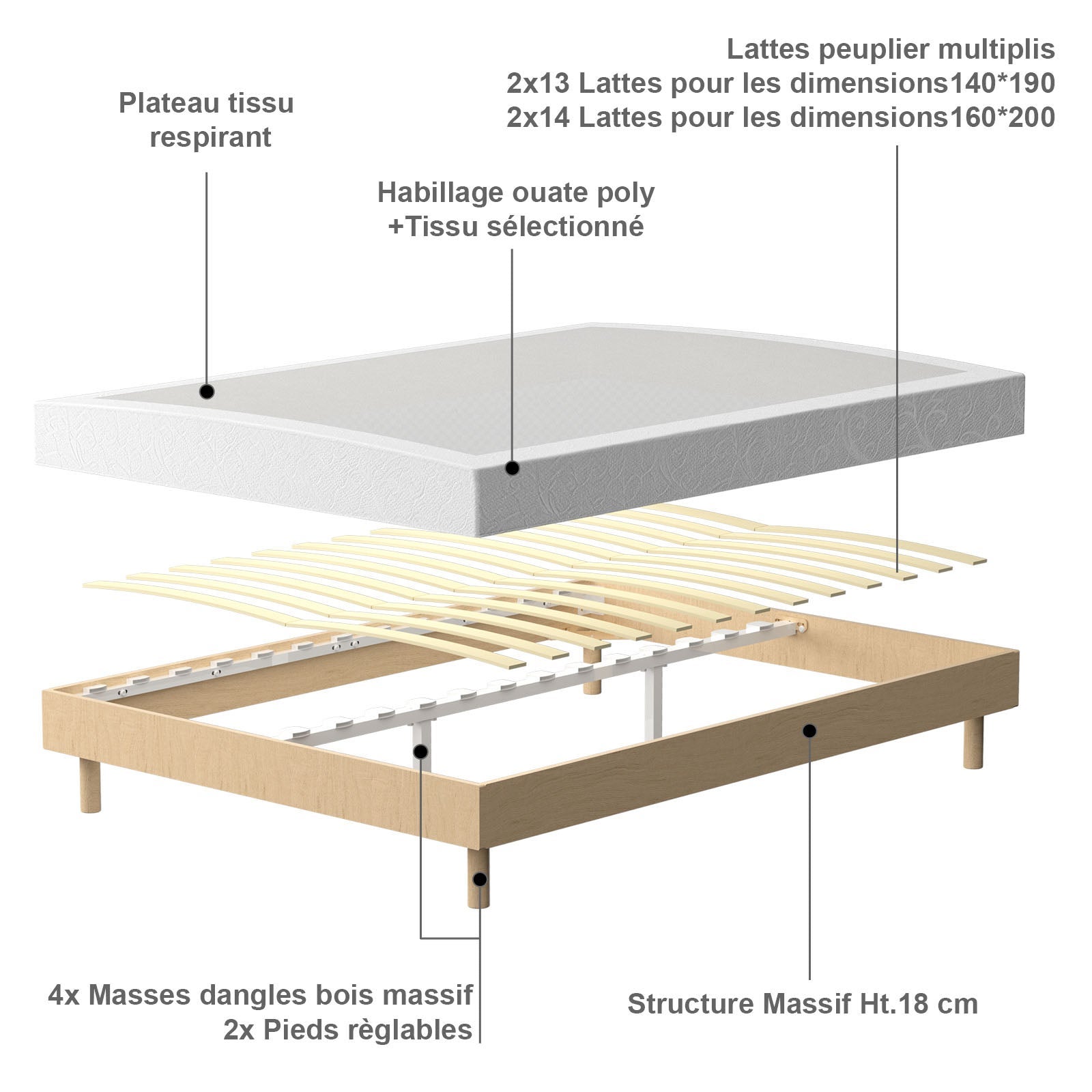 TEENO Ensemble Matelas à ressorts+ Lit Sommier Tapissier Déco 140x190cm, Epaisseur du Matelas 22cm - 7
