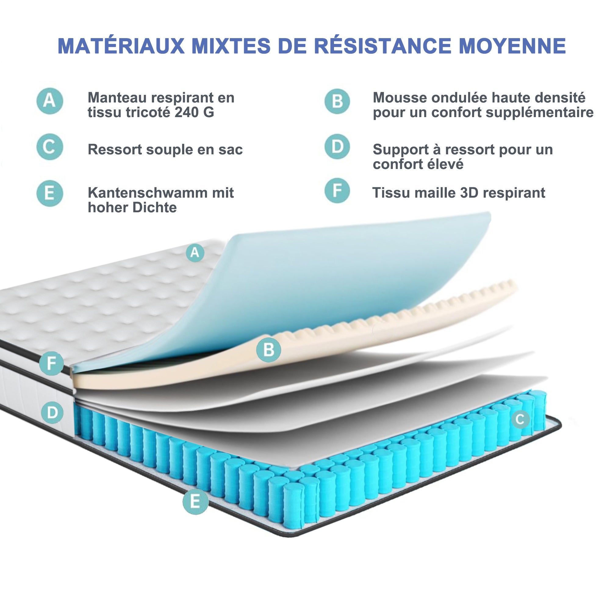 Matelas 140 x 190 cm, hauteur 25 cm, Matelas à ressorts, ressorts ensachés 7 zones, avec tissu doux, dureté H2, maille 3D, respirant - 7
