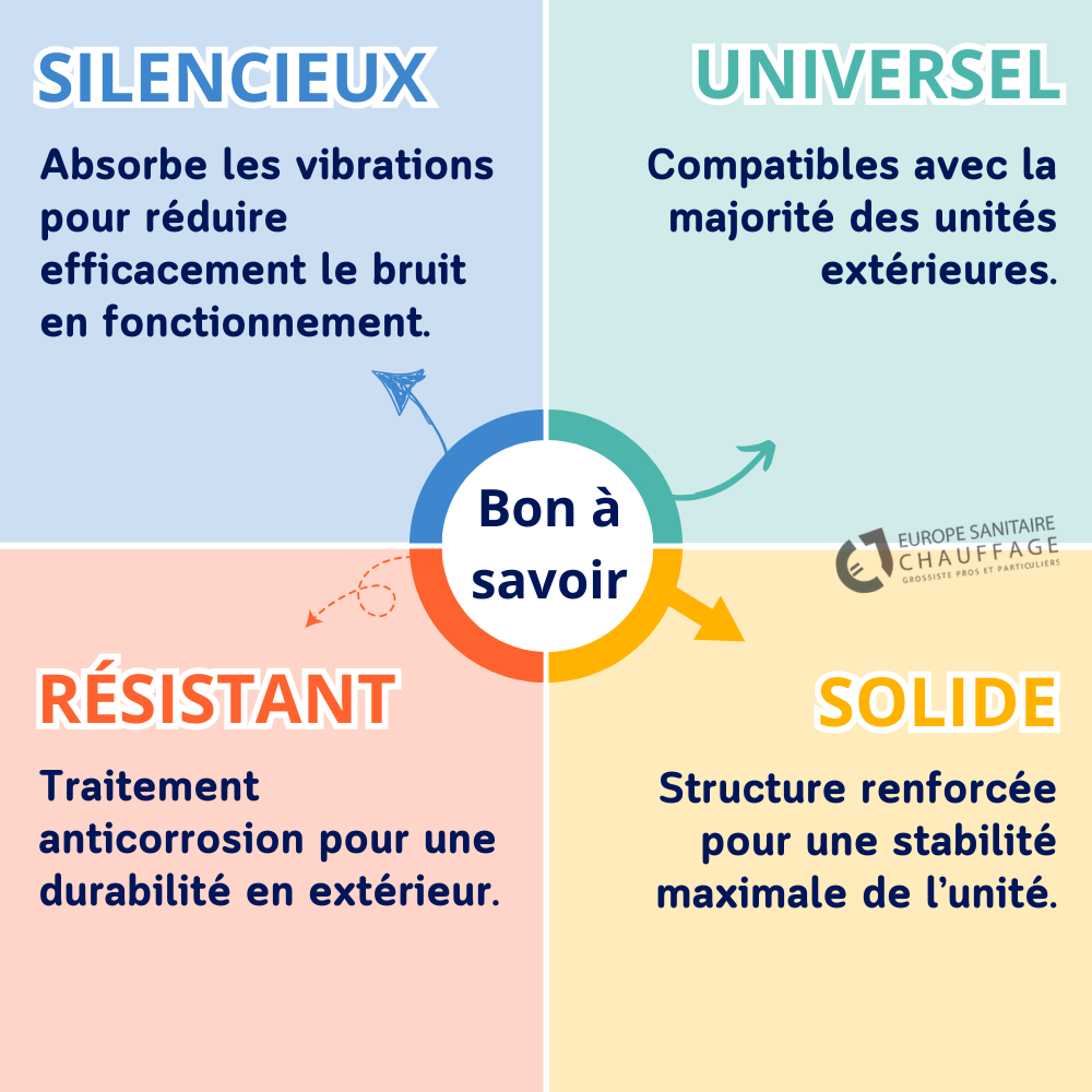 Paire de supports au sol 600 mm Aspen Pumps pour climatisation - 3