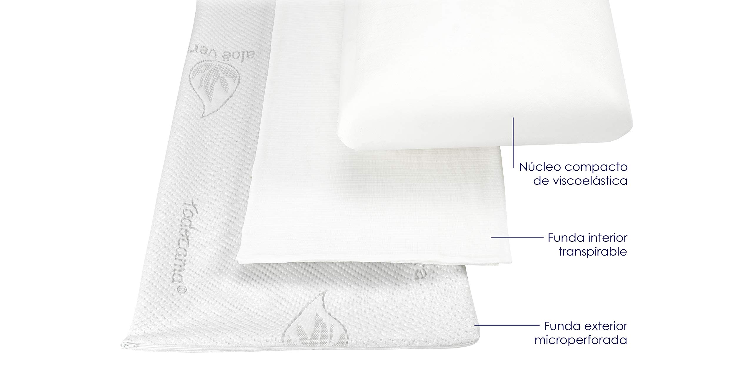 Almohada Viscoelástica Aloe Vera 135x36 Firmeza Media-Alta TODOCAMA - 4