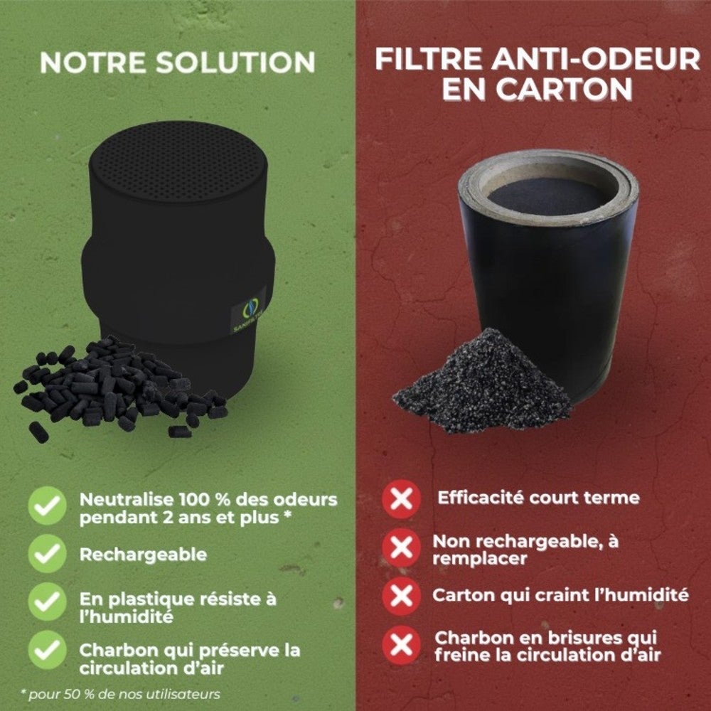 Filtre Anti-Odeurs Haute Performance au Charbon Actif Anti-H2S, diametre 100 mm, Solution Sans Collage, pour Fosse Septique & Toutes Eaux - 2