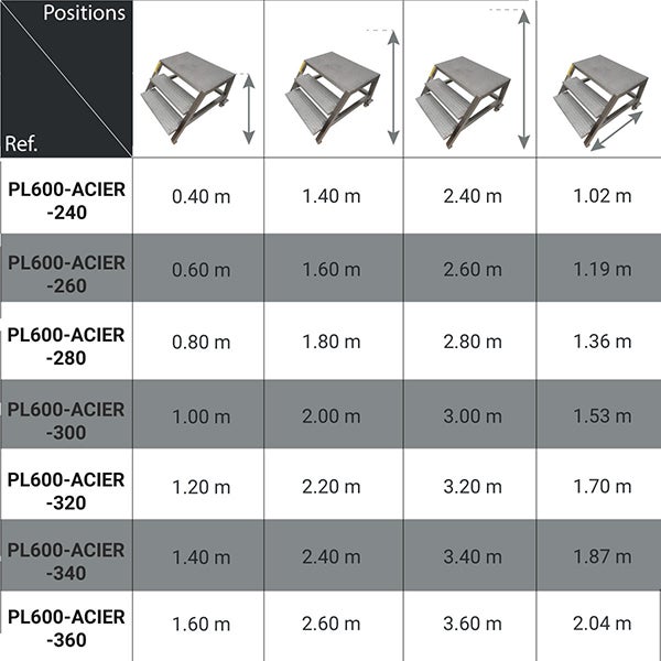 Marchepied acier 8 marches - Hauteur max. de travail 3.40m - PL600-ACIER-340 - 2