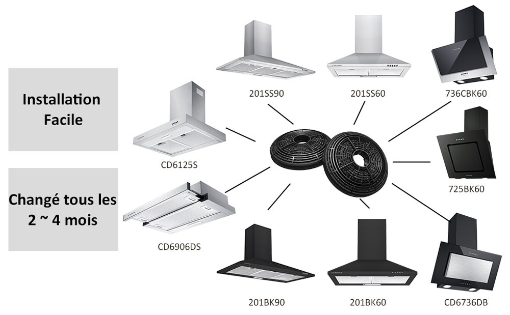 Cp100 Filtre A Charbon Actif - 2pcs - Accessoires Pour CIARRA Hotte Aspirante - 5