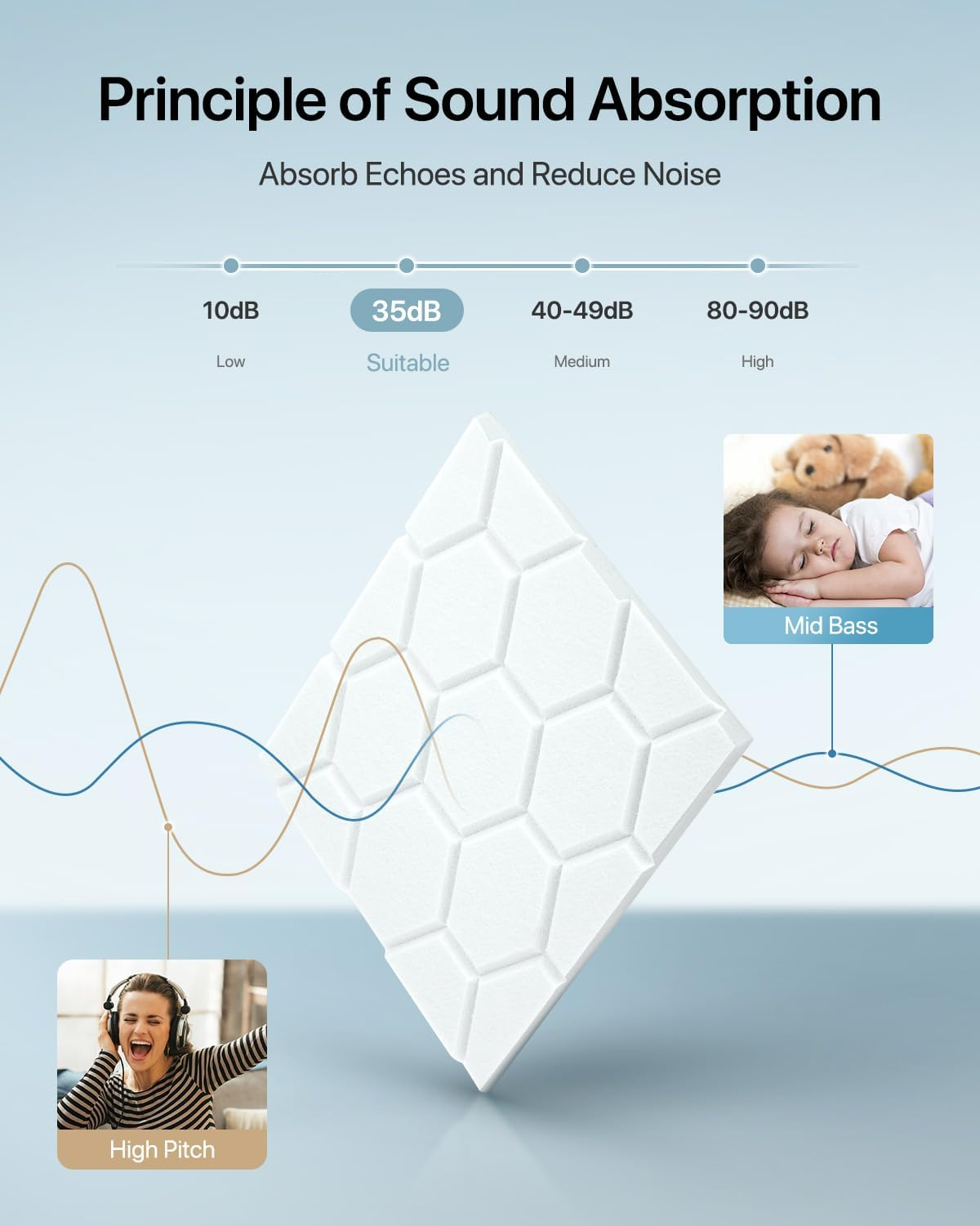 Lote de 12 paneles acústicos autoadhesivos, relleno insonorizante de poliéster, paneles murales insonorizantes de alta densidad, 30 x 30 cm, blanco - 2