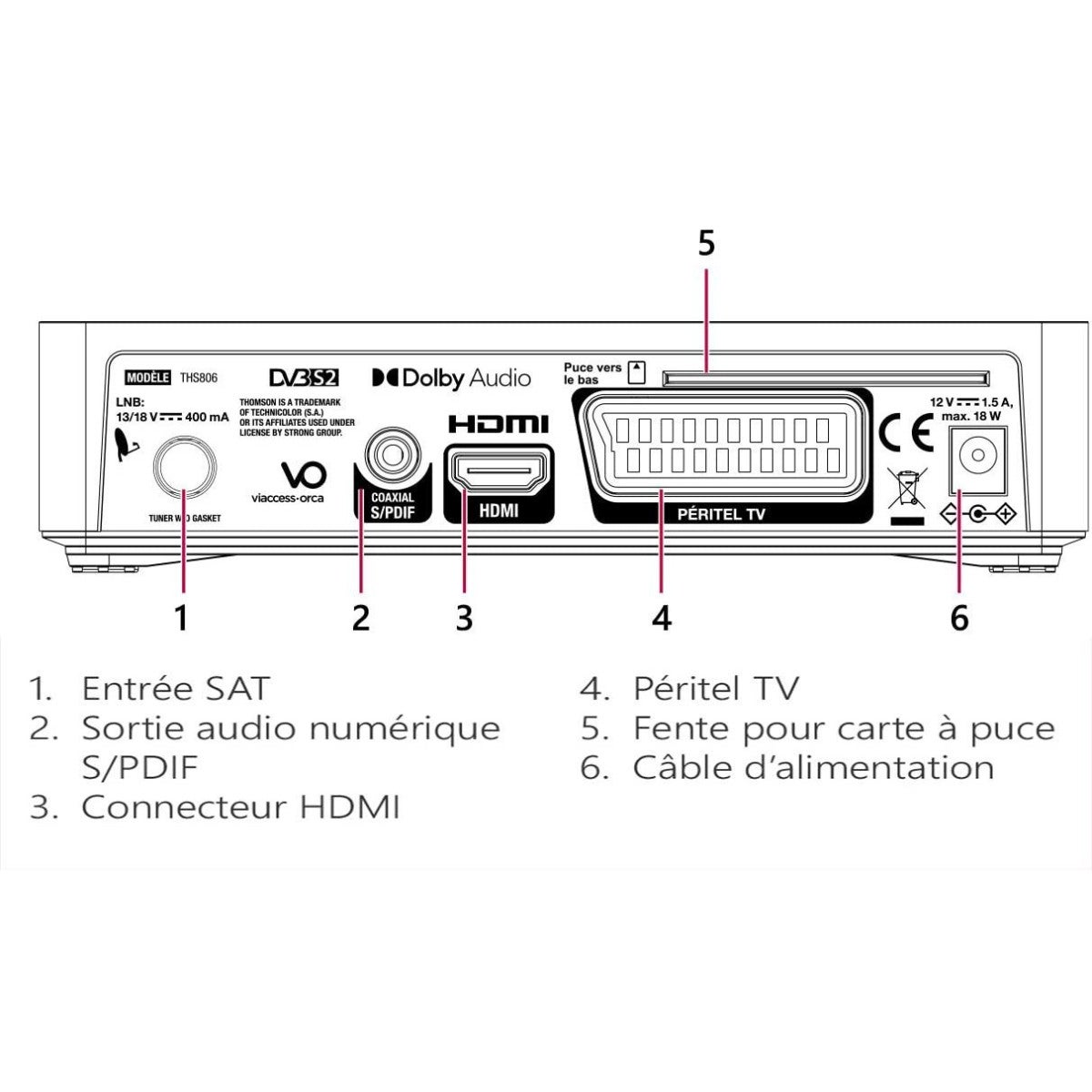 THOMSON Récepteur TV Satellite Full HD + Carte d'accès TNTSAT V6 Astra 19.2E - 4