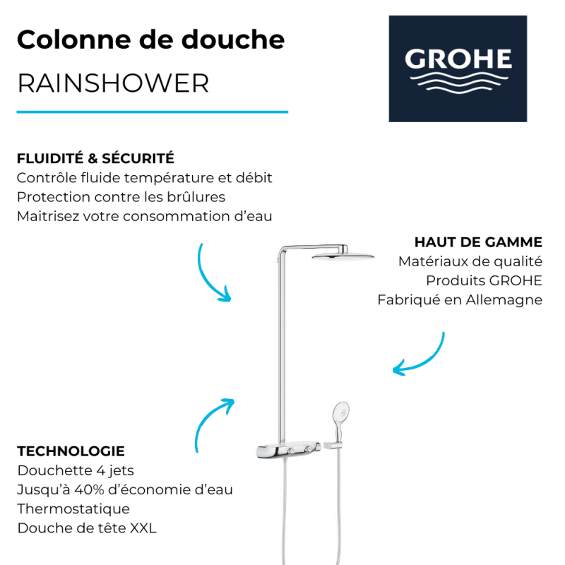 GROHE Colonne de douche thermostatique Rainshower System SmartControl 360 Mono - 3