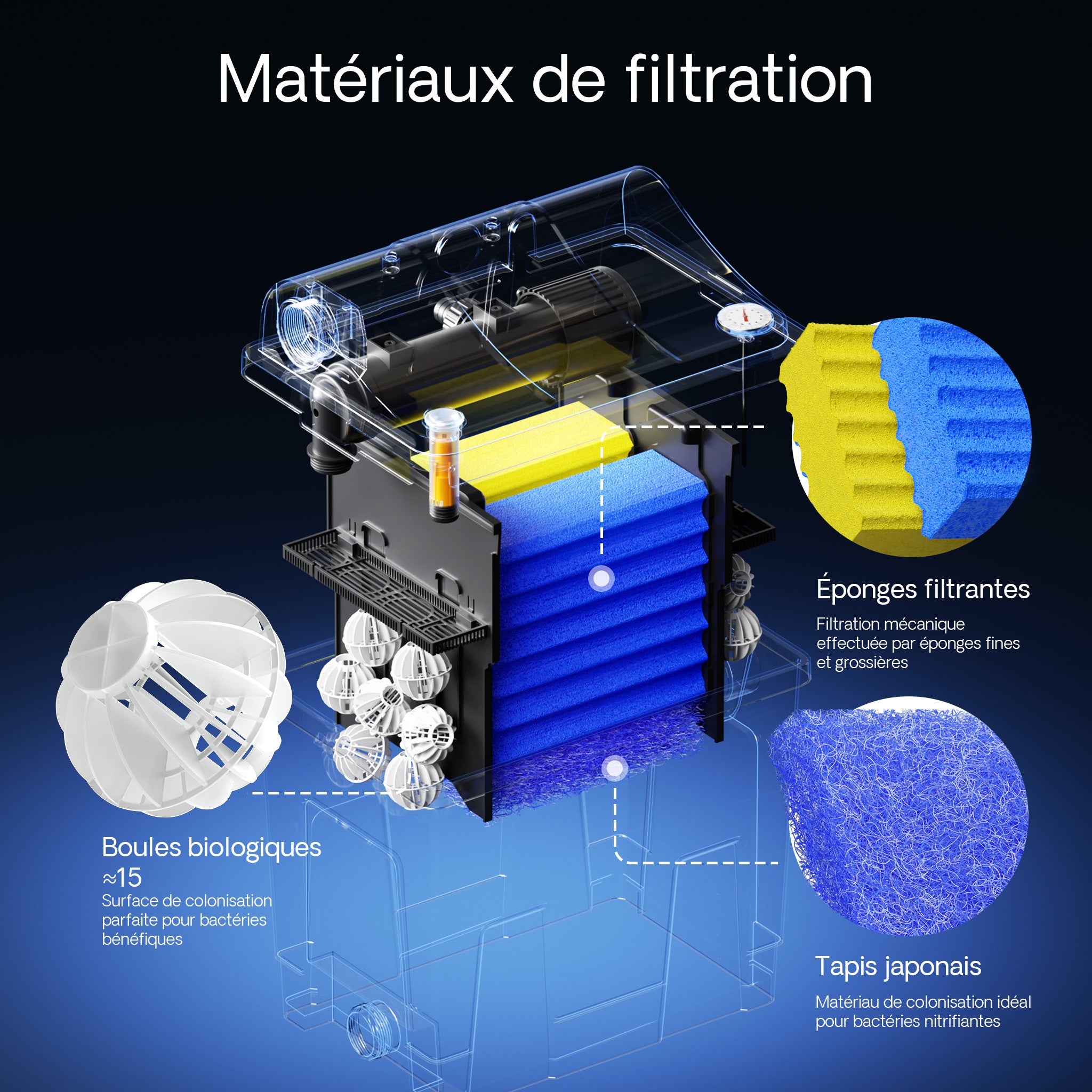 Kit complet de filtration pour bassin biologique CBF-200T avec clarificateur UVC 9 W, pompe de bassin 2 300 l/h 35 W, thermomètre et médias… SunSun... - 5