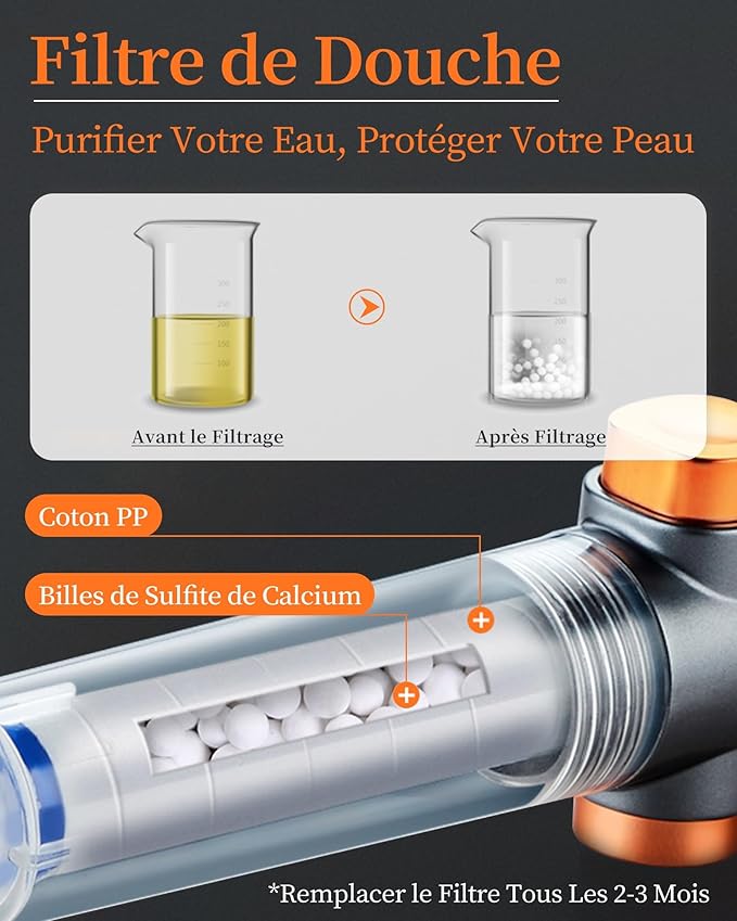 Soffione Doccia con Filtro, Doccino per Doccia con 1.5M Tubo Anticalcare Doccetta 3 + 1 Tipi di Getti alta Pressione Shower Head Risparmio Idrico