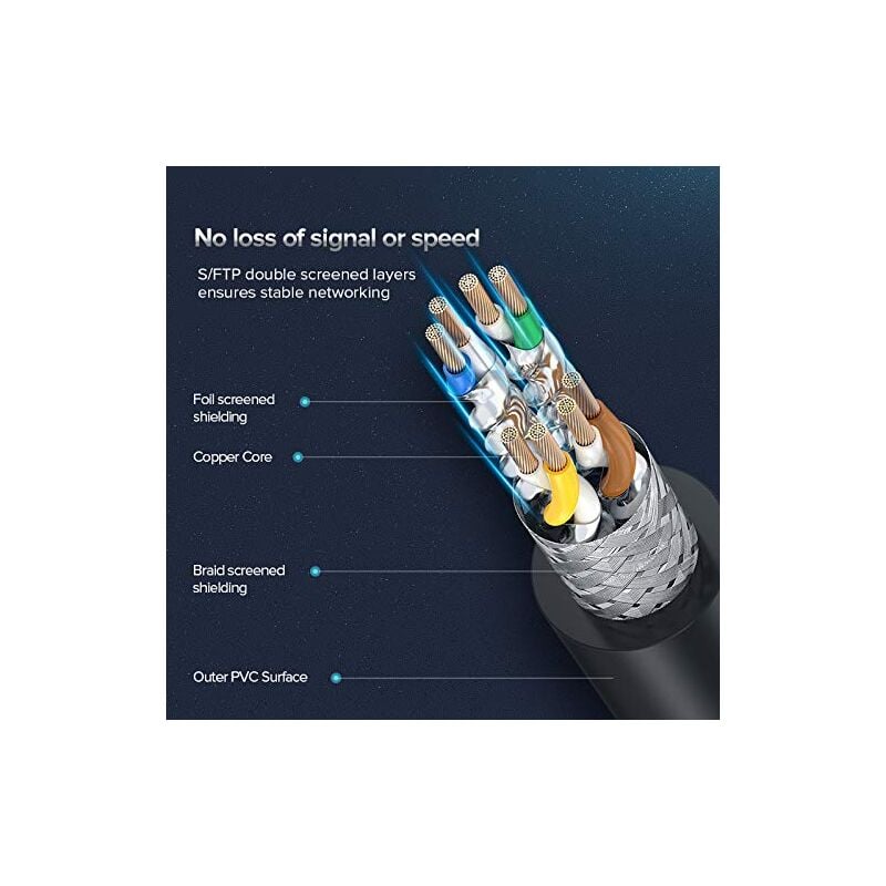 Câble Ethernet, LAN RJ45 Câble Réseau SFTP Vitesse 40 Gbps / 2000Mhz (5M) - 5