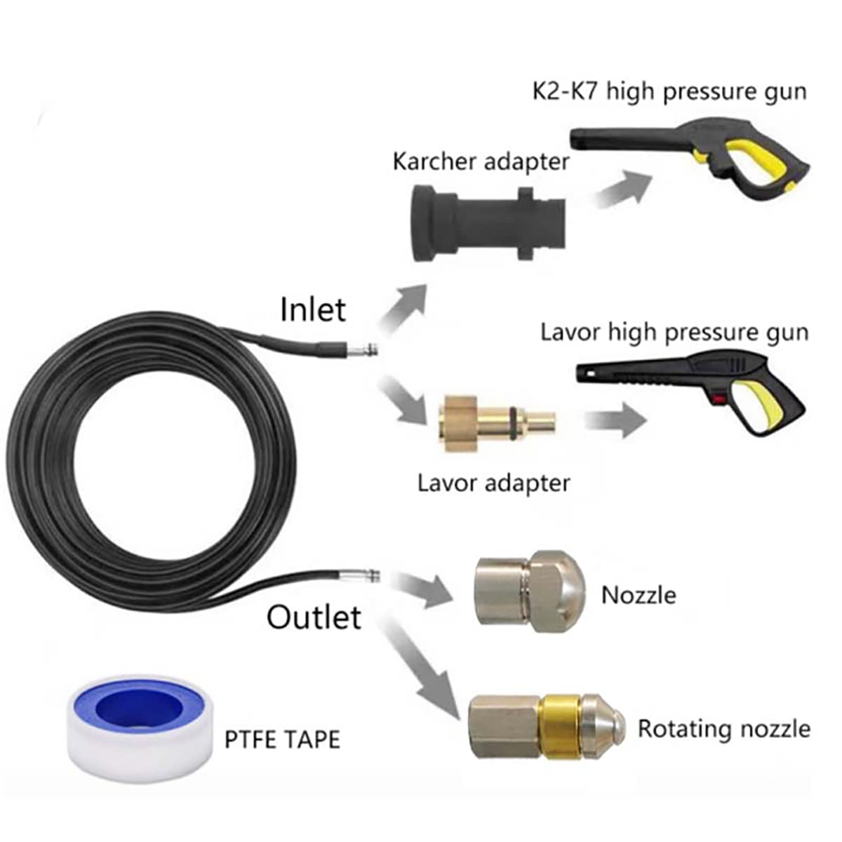 Tools Tuyau de Nettoyage Haute Pression 10M 160Bar Déboucheur Canalisation Tuyau de Vidange avec Buse à Jet, Buse Rotatif pour Kärcher K2-K7 - 4
