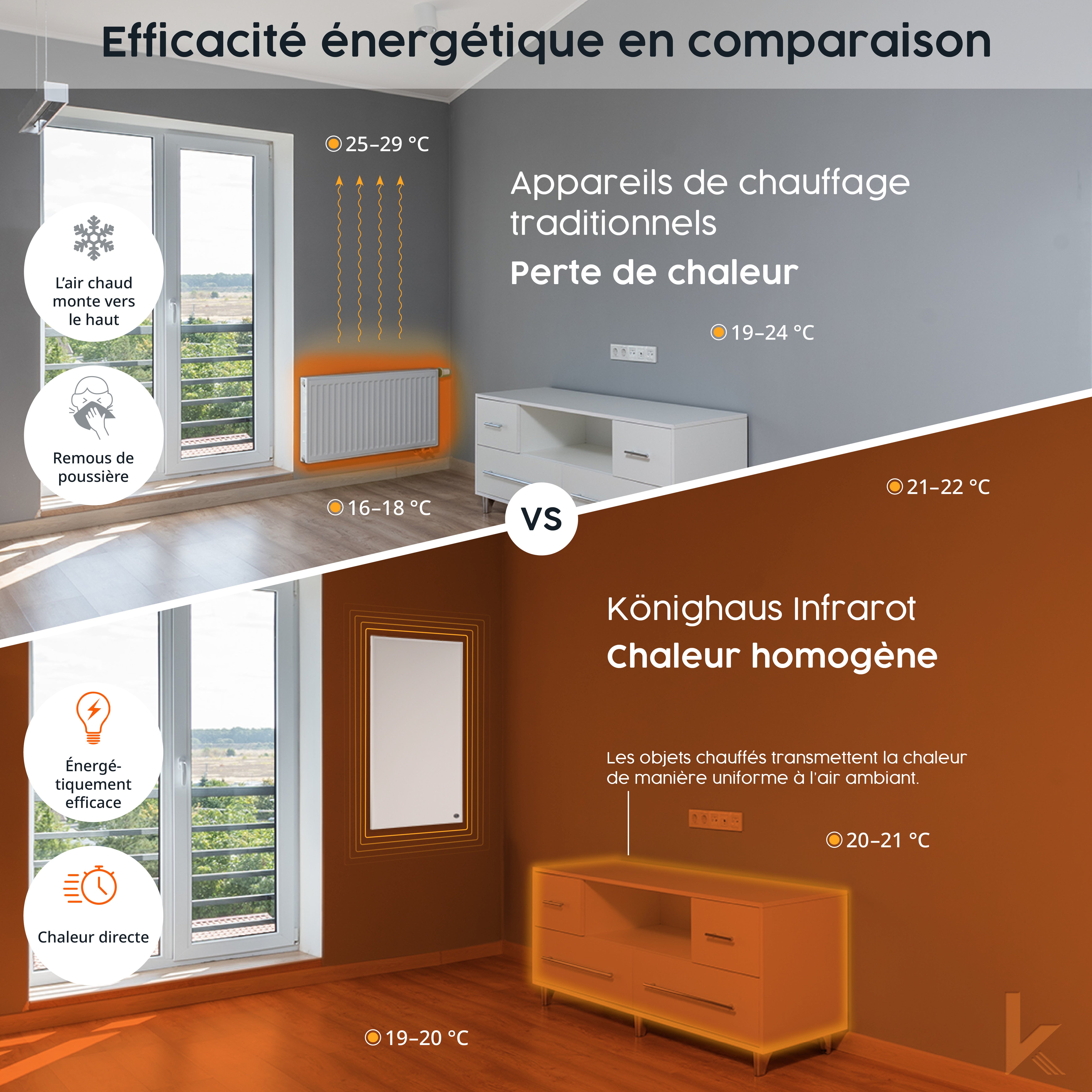 Panneau chauffant infrarouge 1000W avec récepteur sans fil en saillie | Könighaus | M-Série Chauffage de plafond - 4