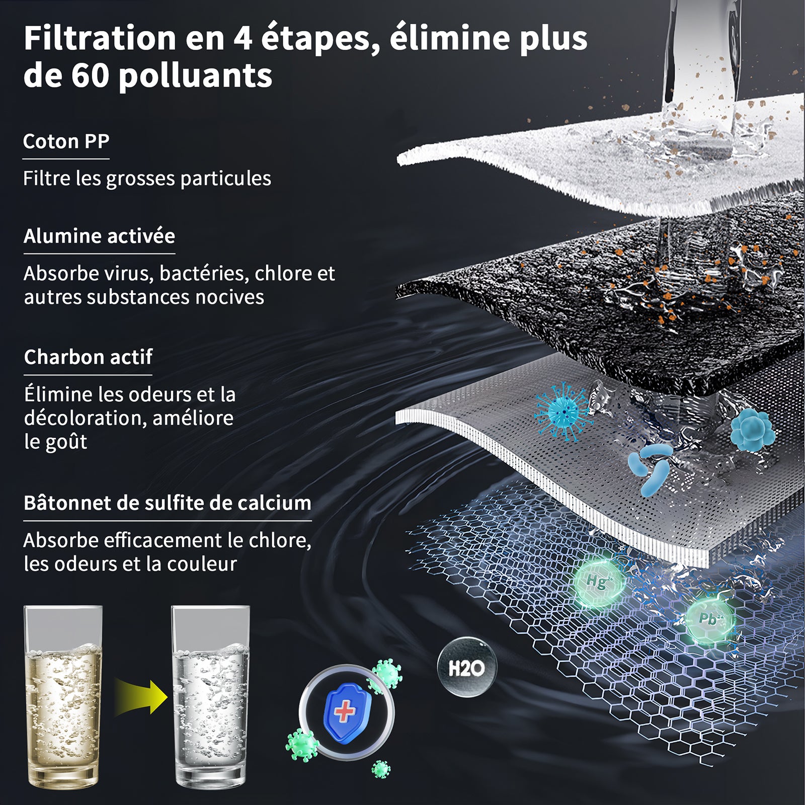 Système de Filtration d'Eau pour Robinet, Filtre à eau Gris - Élimine l'Oxyde, le Chlore, les Nitrates, les Sédiments et les Pesticides - 2