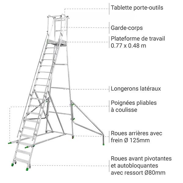 Escabeau roulant 16 marches - Hauteur max. de travail 5.47m - CA12/350 - 5