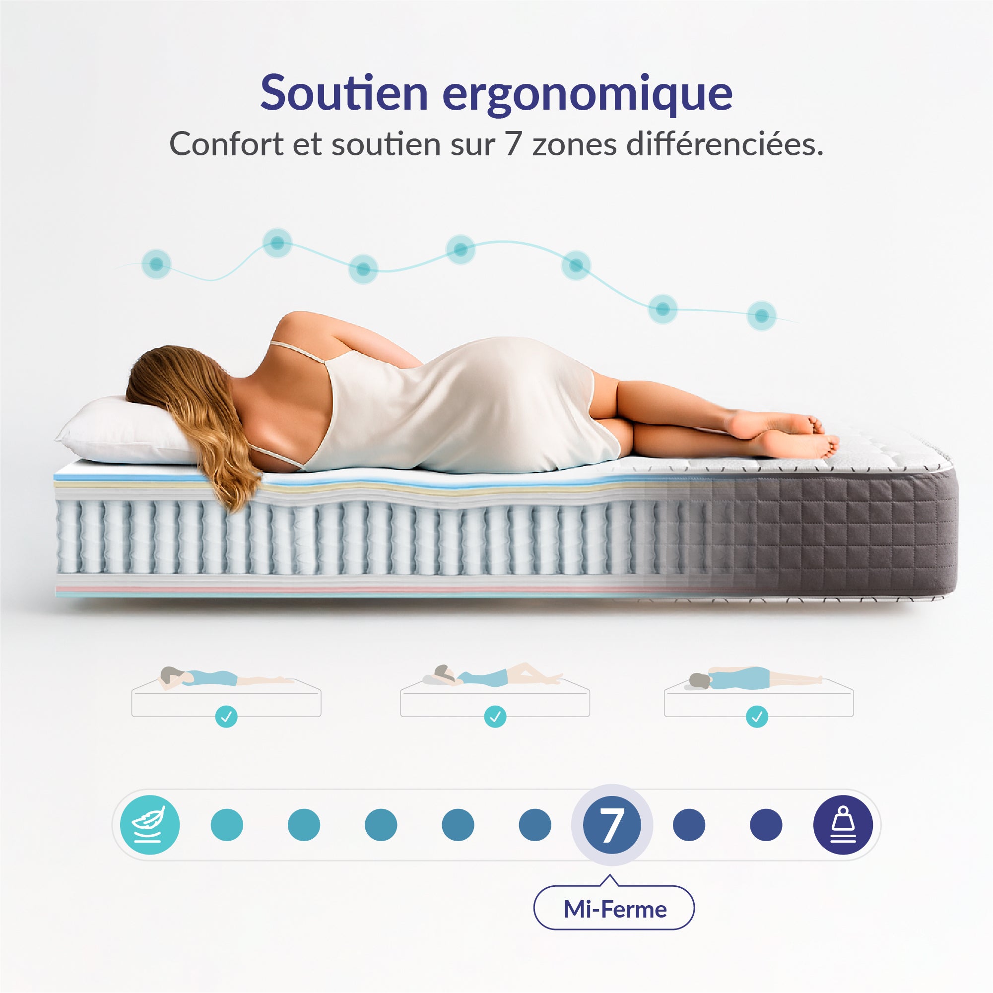 Matelas Extrafresh 160x200 cm - Hybride - 30 cm - Ressorts Ensachés + Mousse à mémoire HR + Blue Latex - 7 Zones - Reversible - Hypoallergénique - 3