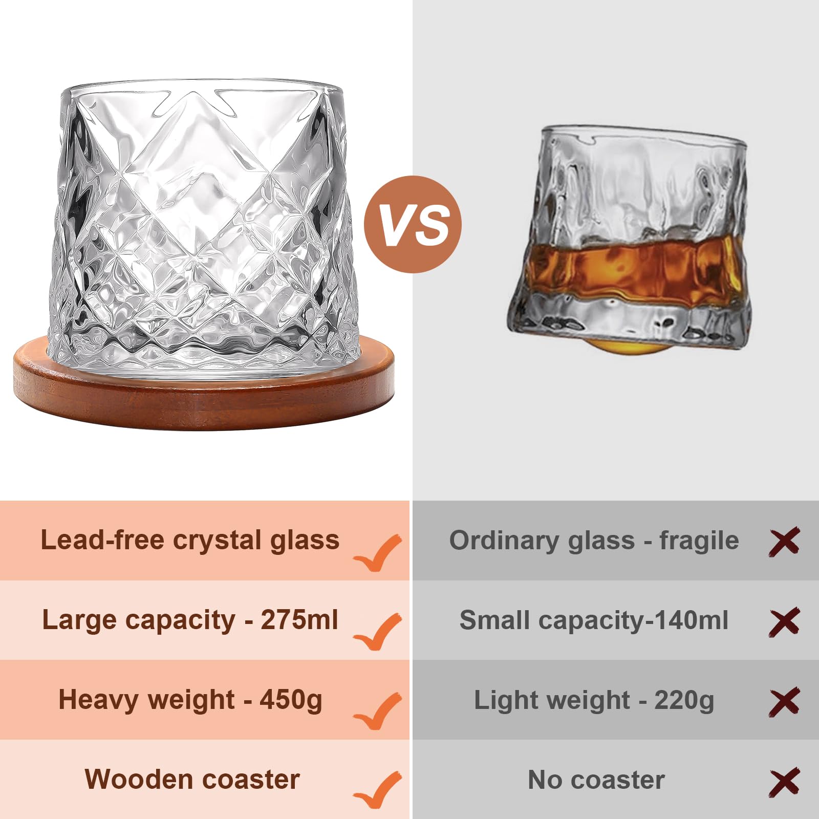 Uten Calice da Acqua Rotante, 275 ML/10 OZ Bicchiere Whisky Cristallo, Sottobicchiere in Bambù, Sensazione Spessa, Coppa da Rum Vetro Latte, Relax e - 2