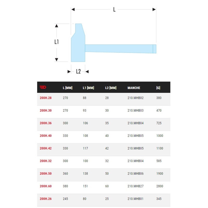 FACOM - Marteau rivoir manche Hickory 50mm - 200H50PB - 2