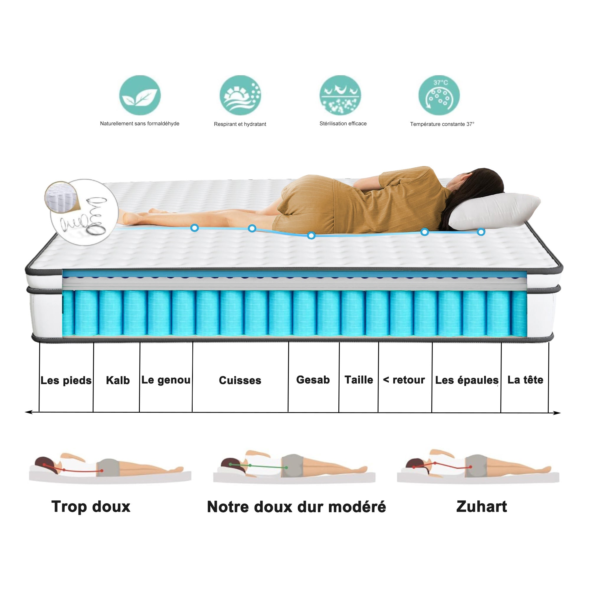 Matelas 140 x 190 cm, hauteur 25 cm, Matelas à ressorts, ressorts ensachés 7 zones, avec tissu doux, dureté H2, maille 3D, respirant - 6