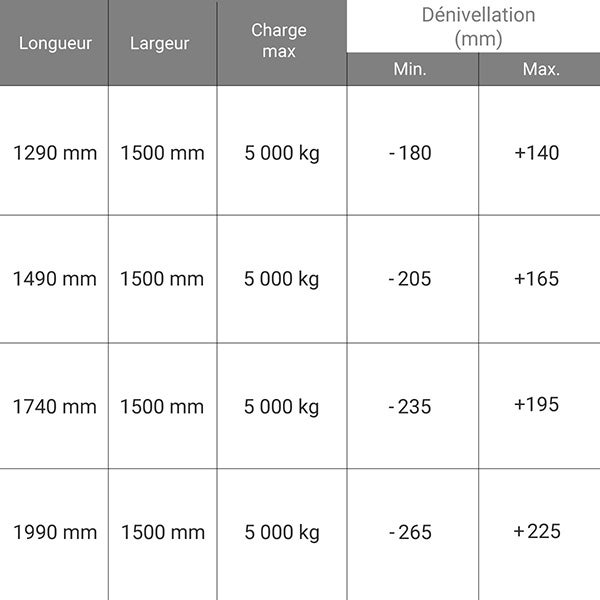 Pont de chargement coulissant dénivelés importants - Longueur 1990mm/Largeur 1500mm - Charge max 5000kg - Vendue à l'unité - GBAV2015 - 2