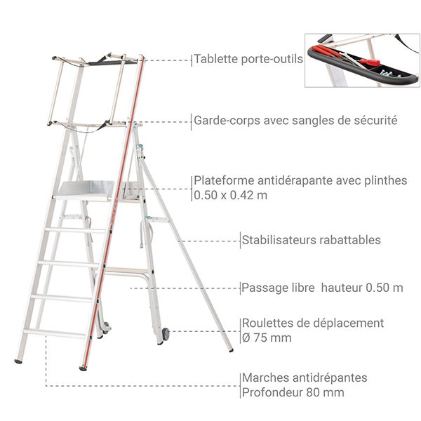 Escabeau PIRL 5 marches - Hauteur max. de travail 3.16m - 838305 - 3