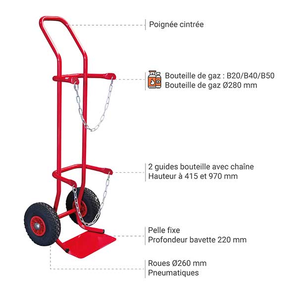 Diable bouteille de gaz tout terrain - Charge max 200kg - 810000149 - 3