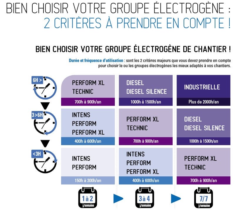 Groupe électrogène monophasé 6,5 kw Perform_6500 - 2