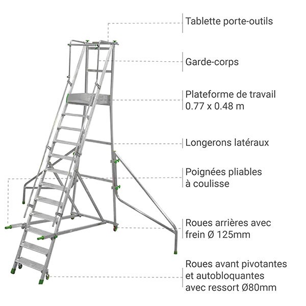 Escabeau roulant 14 marches - Hauteur max. de travail 5.05m - CA10/300 - 4