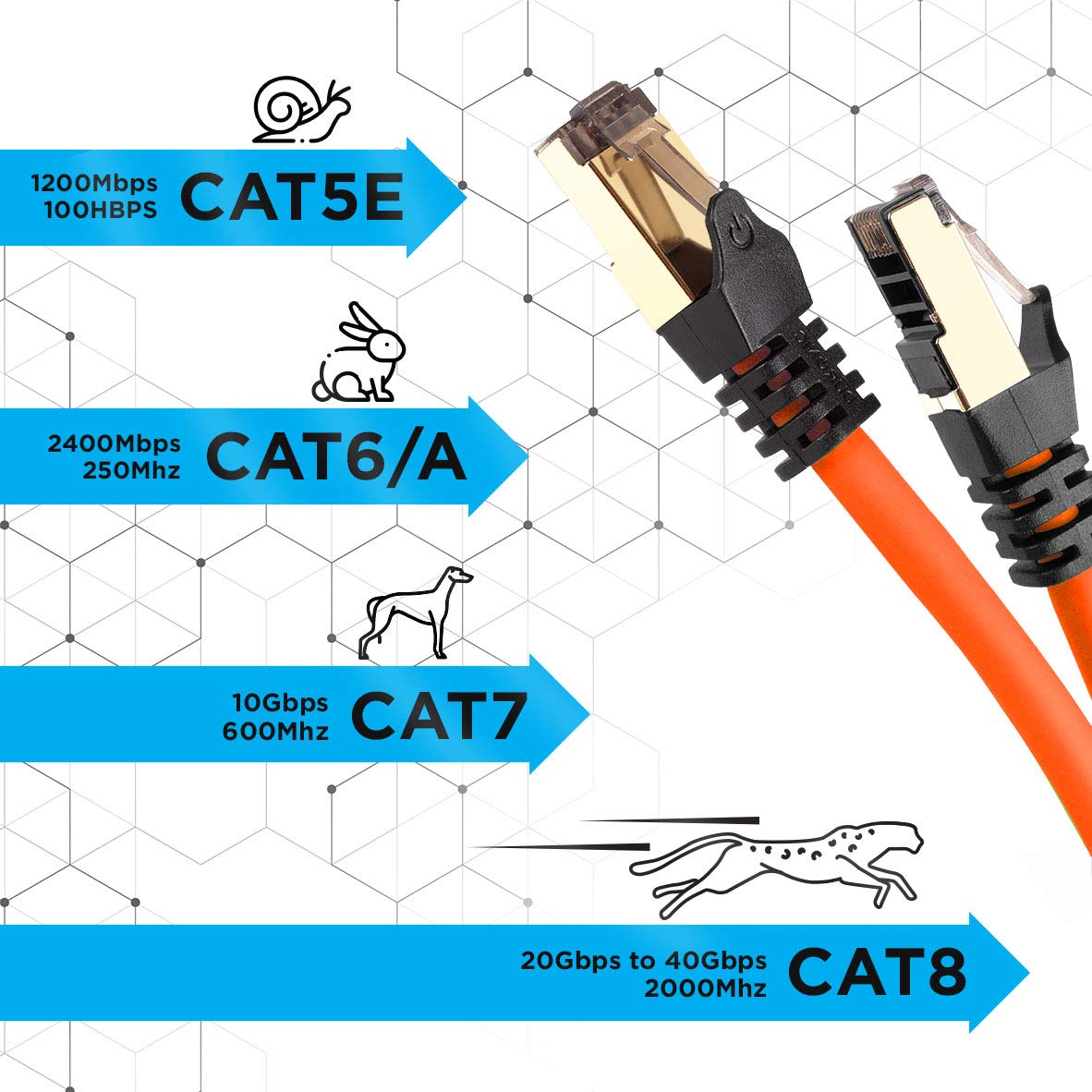 Câble Ethernet CAT8 OE Orange 3 m - S/FTP paire torsadée - Bande passante 2Ghz / 2000MHz - Transmission de données 40 Gigabits - Connecteurs RJ45 - 4