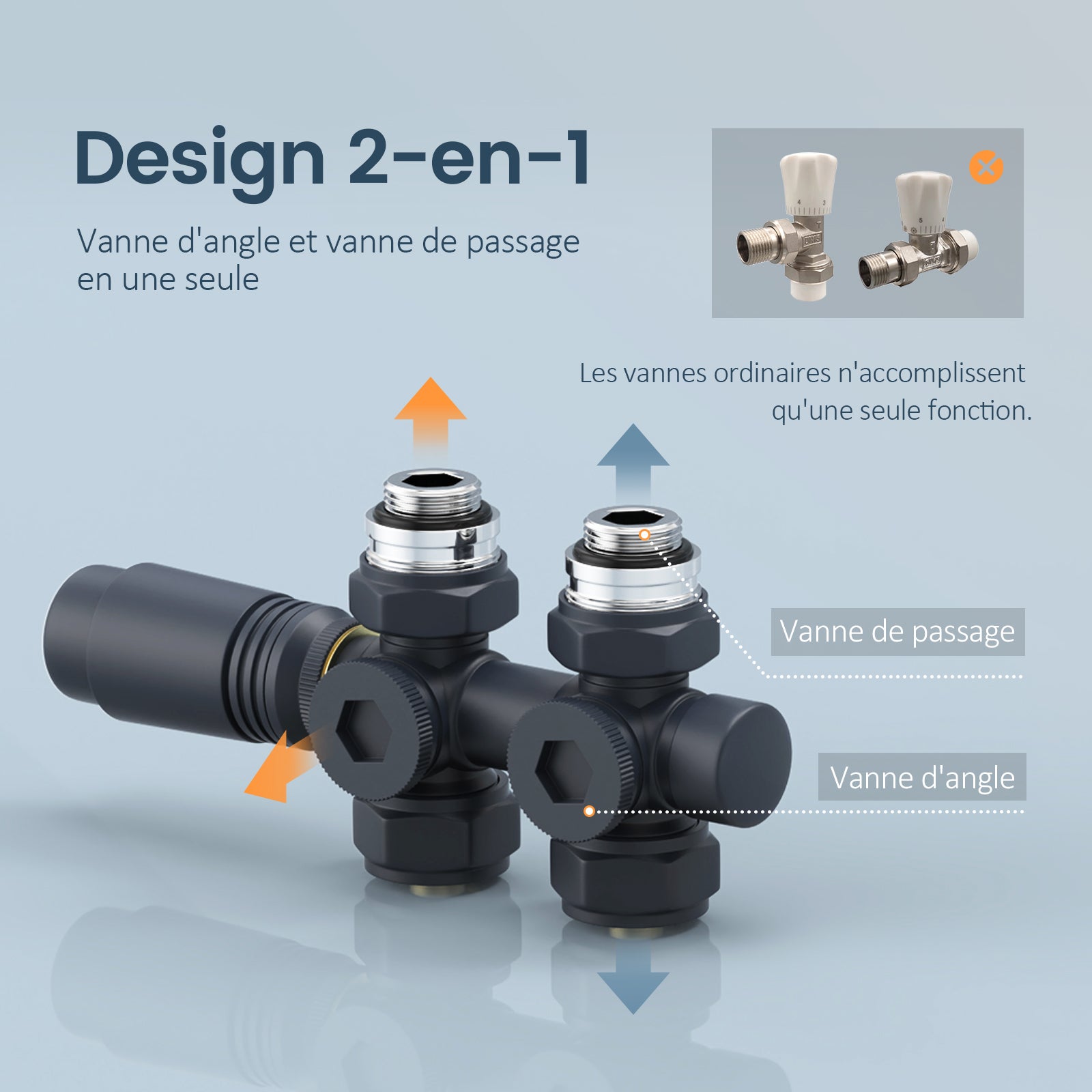 Robinet de Radiateur EMKE Robinet Thermostatique pour Radiateur avec Contrôleur de Température (Anthracite) - 2